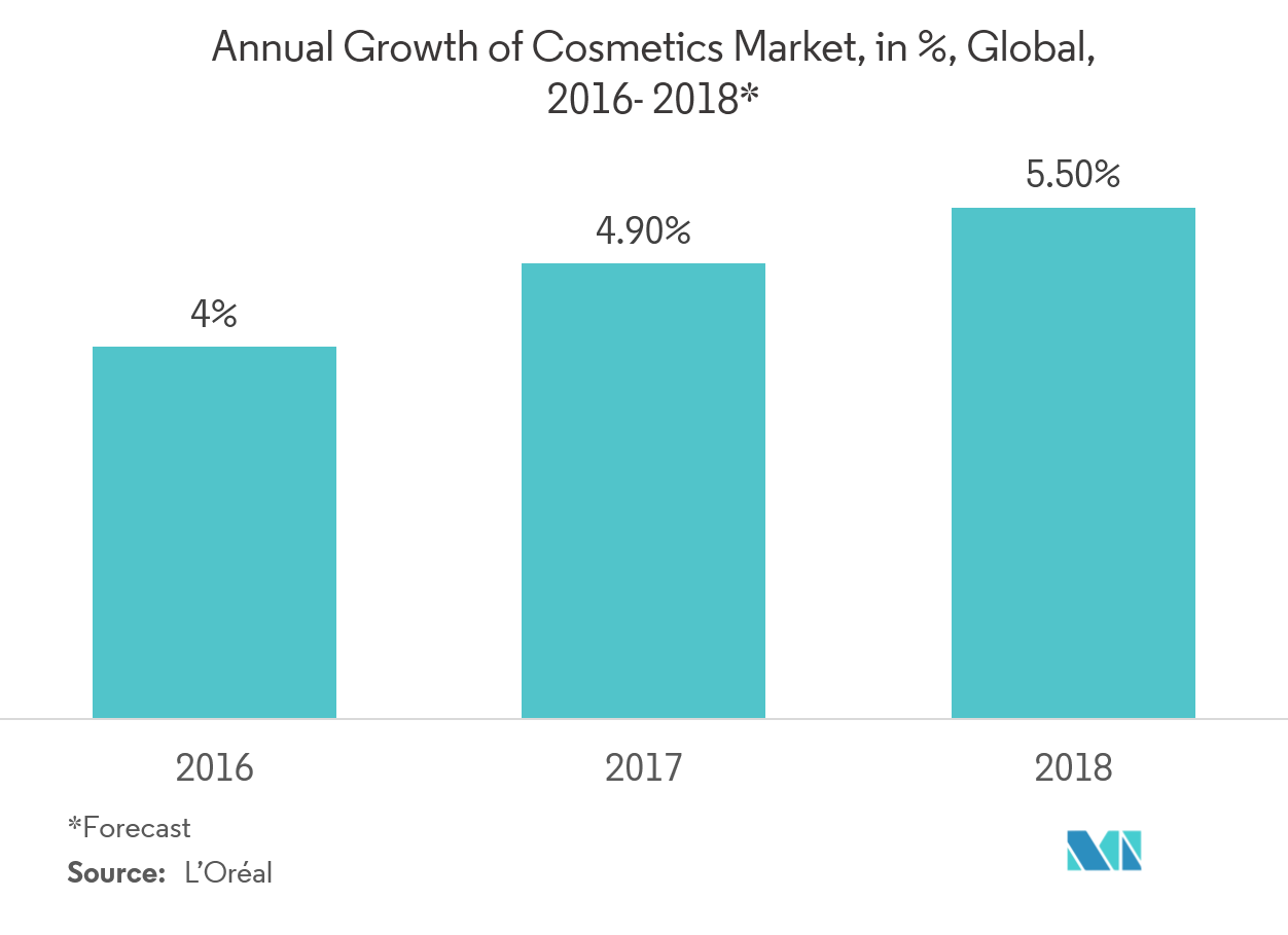 Automatic Liquid Filling Market Share